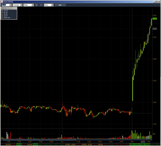 Неделя №14 на Trading Floor с United Traders