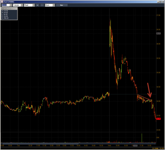 Неделя №14 на Trading Floor с United Traders