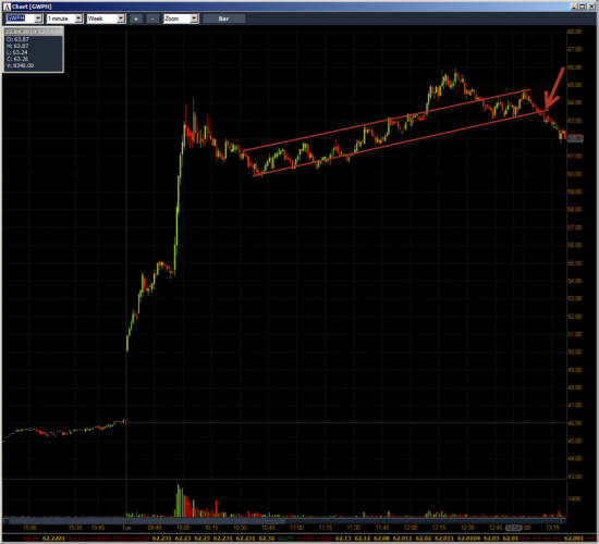 Неделя №14 на Trading Floor с United Traders