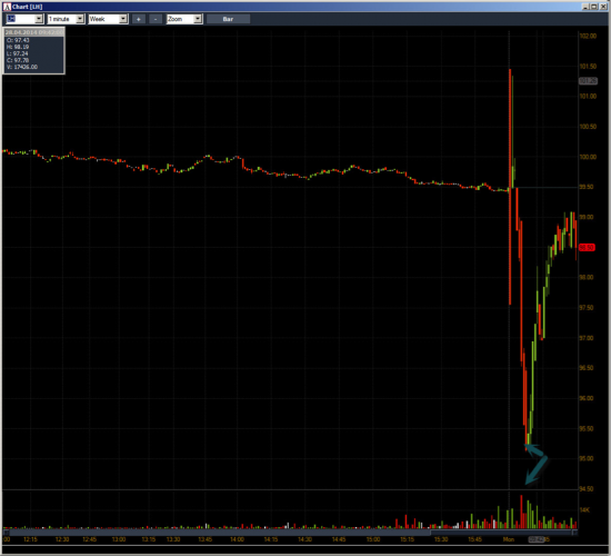 Неделя №15 на Trading Floor с United Traders