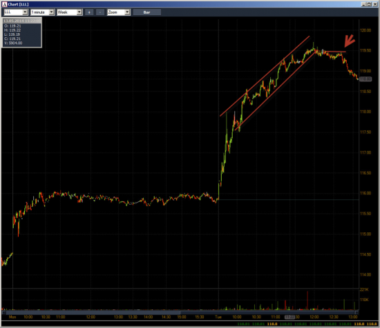 Неделя №17 на Trading Floor с United Traders