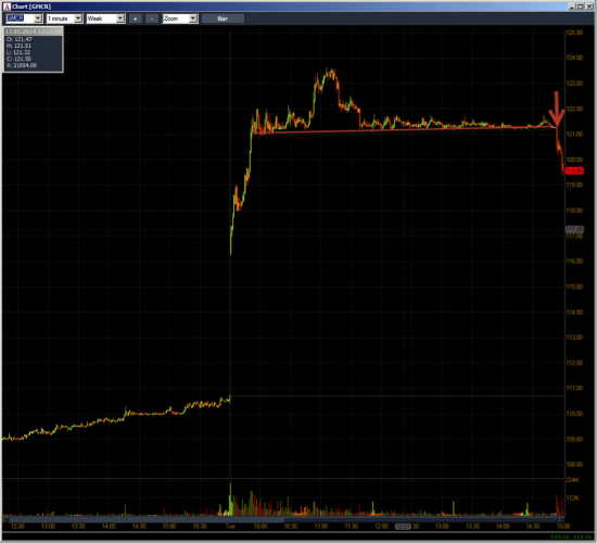 Неделя №17 на Trading Floor с United Traders