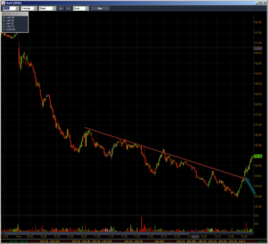 Неделя №17 на Trading Floor с United Traders