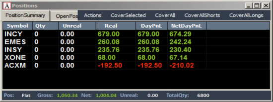 Неделя №17 на Trading Floor с United Traders