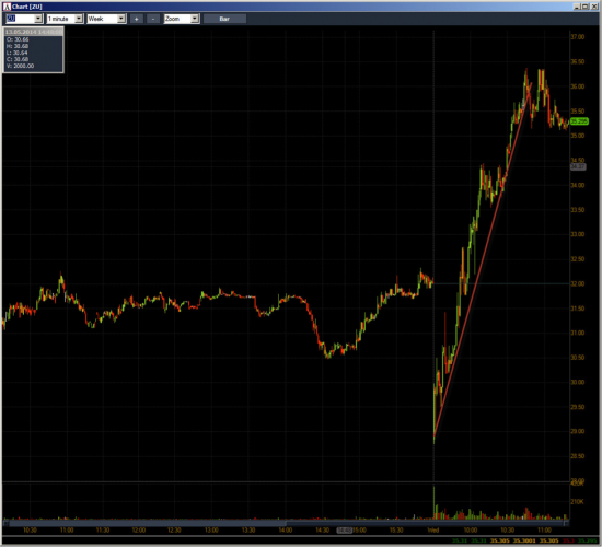 Неделя №17 на Trading Floor с United Traders