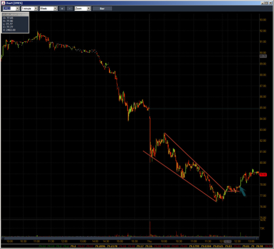 Неделя №17 на Trading Floor с United Traders