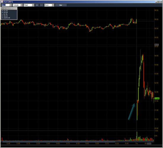 Неделя №17 на Trading Floor с United Traders