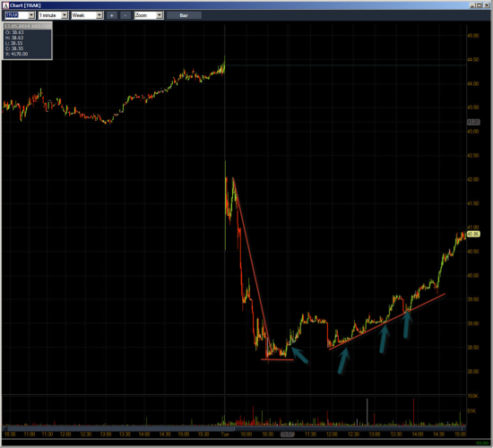 Неделя №17 на Trading Floor с United Traders