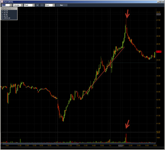 Неделя №17 на Trading Floor с United Traders