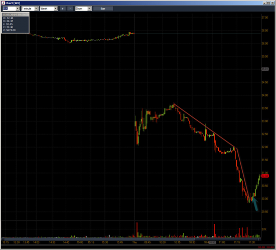 Неделя №17 на Trading Floor с United Traders