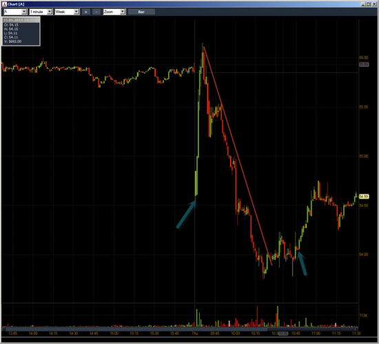 Неделя №17 на Trading Floor с United Traders