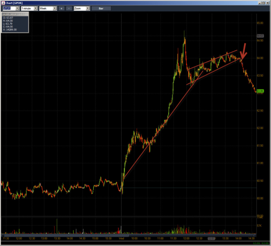 Неделя №17 на Trading Floor с United Traders