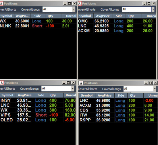 Неделя №17 на Trading Floor с United Traders