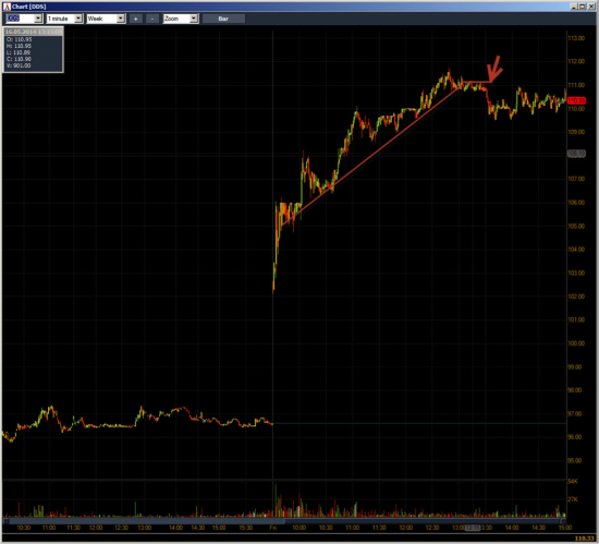 Неделя №17 на Trading Floor с United Traders