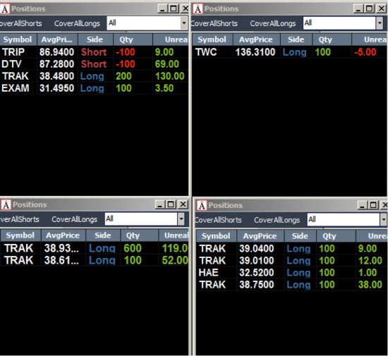 Неделя №17 на Trading Floor с United Traders