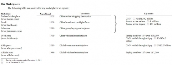 Купить акции Alibaba или jd.com?