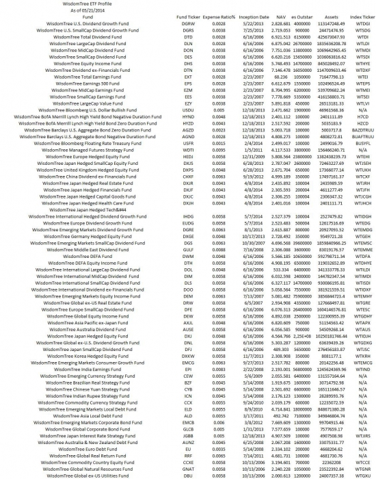 Древо мудрости на NASDAQ? WETF!