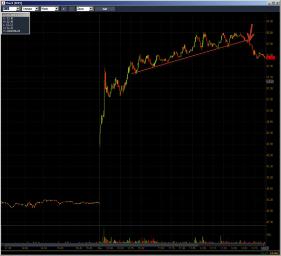 Неделя №18на Trading Floor с United Traders