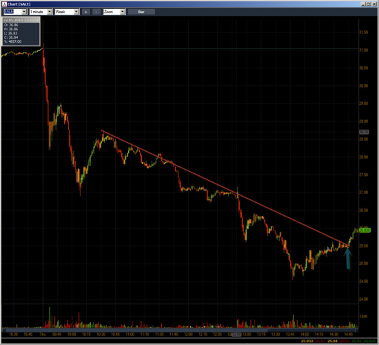 Неделя №18на Trading Floor с United Traders