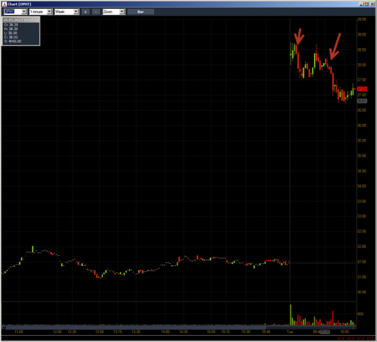 Неделя №18на Trading Floor с United Traders