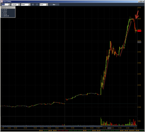 Неделя №18на Trading Floor с United Traders