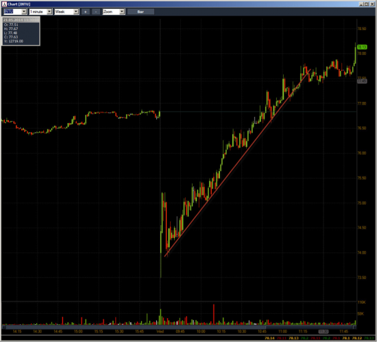 Неделя №18на Trading Floor с United Traders