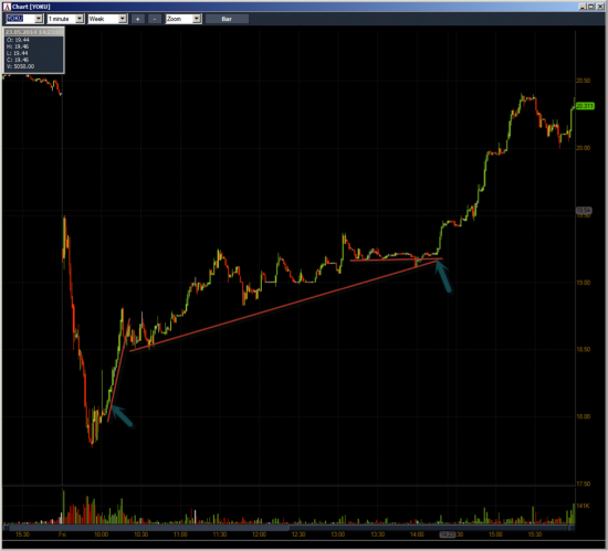 Неделя №18на Trading Floor с United Traders