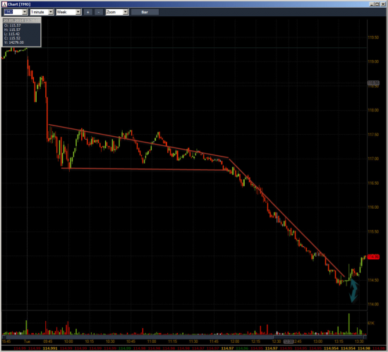 Неделя №18на Trading Floor с United Traders