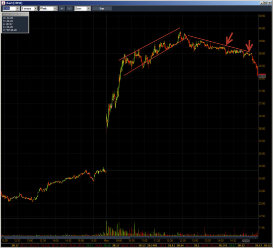 Неделя №18на Trading Floor с United Traders