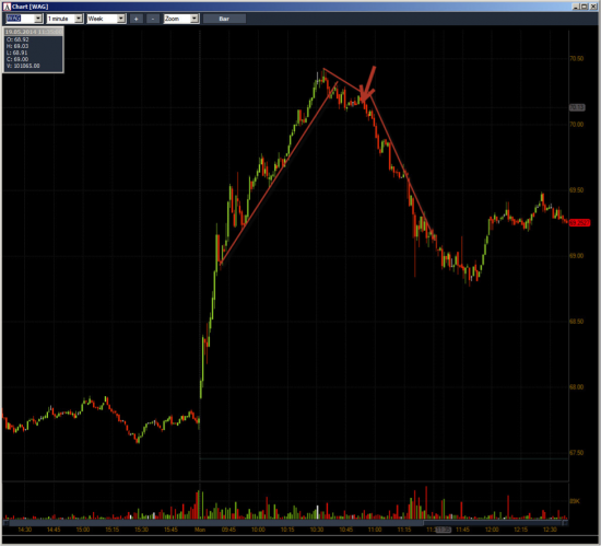 Неделя №18на Trading Floor с United Traders