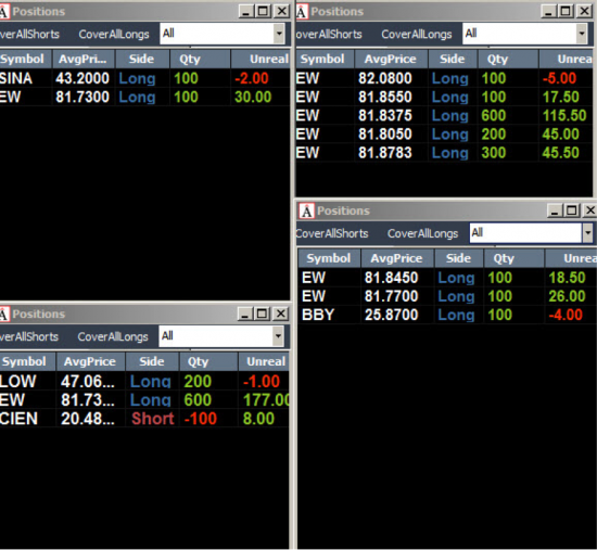 Неделя №18на Trading Floor с United Traders