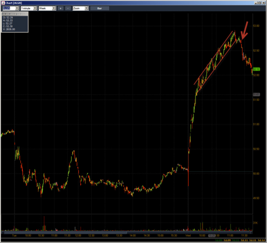 Неделя №18на Trading Floor с United Traders