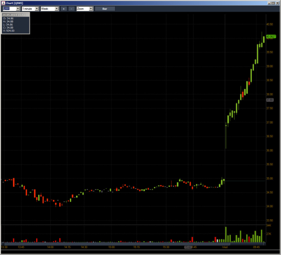 Неделя №18на Trading Floor с United Traders