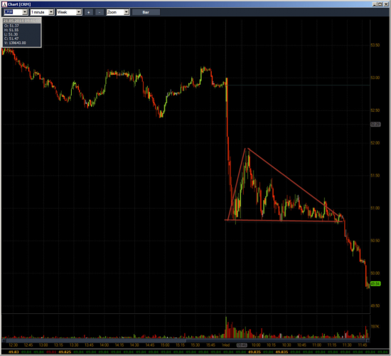 Неделя №18на Trading Floor с United Traders