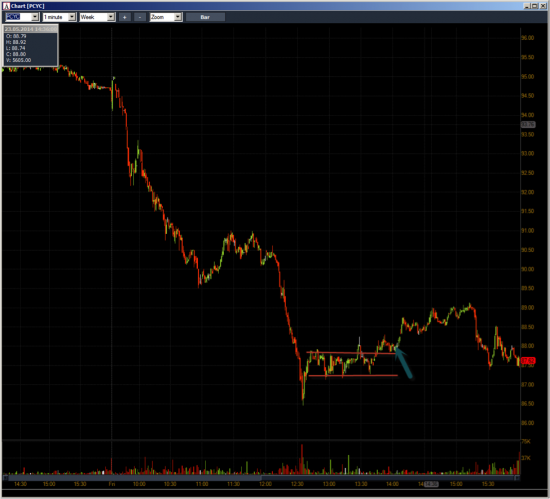 Неделя №18на Trading Floor с United Traders