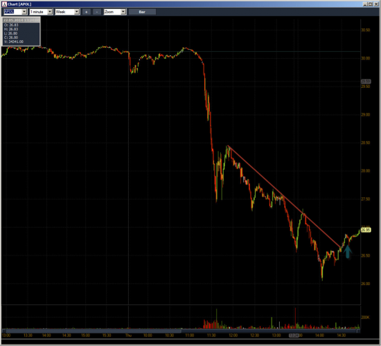 Неделя №18на Trading Floor с United Traders