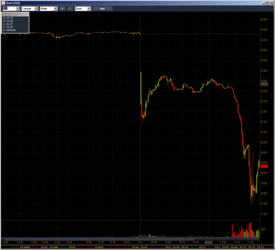 Неделя №18на Trading Floor с United Traders