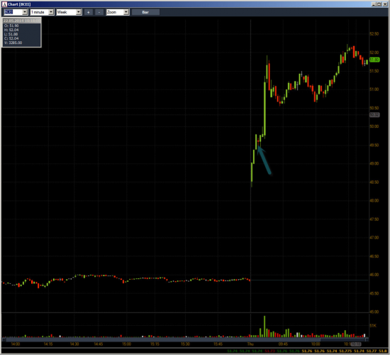 Неделя №18на Trading Floor с United Traders