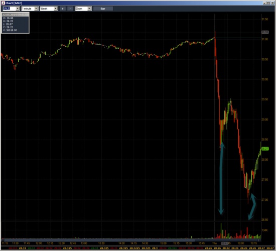 Неделя №18на Trading Floor с United Traders