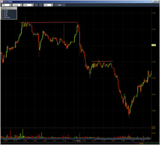 Неделя №18на Trading Floor с United Traders