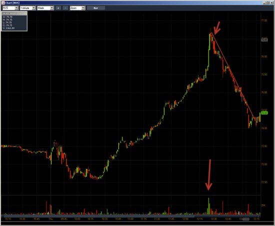 Неделя №19 на Trading Floor с United Traders