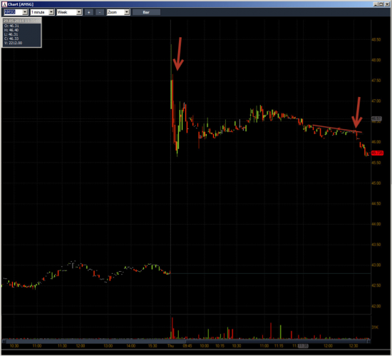 Неделя №19 на Trading Floor с United Traders