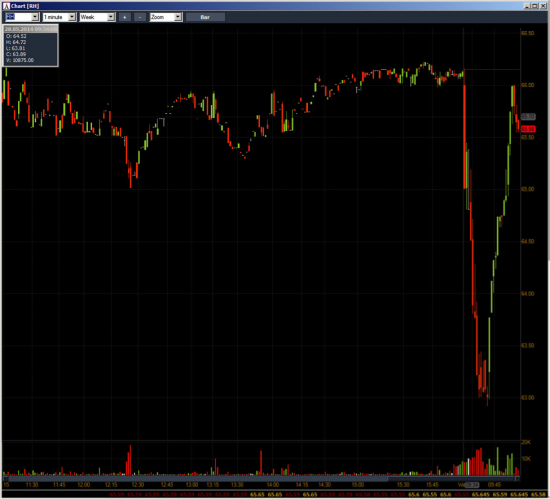 Неделя №19 на Trading Floor с United Traders