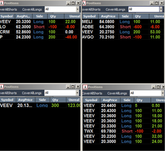 Неделя №19 на Trading Floor с United Traders