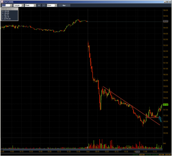 Неделя №19 на Trading Floor с United Traders