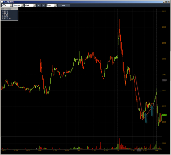 Неделя №19 на Trading Floor с United Traders