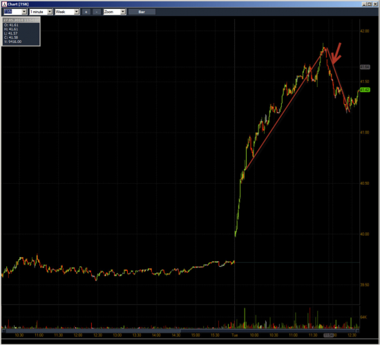 Неделя №19 на Trading Floor с United Traders