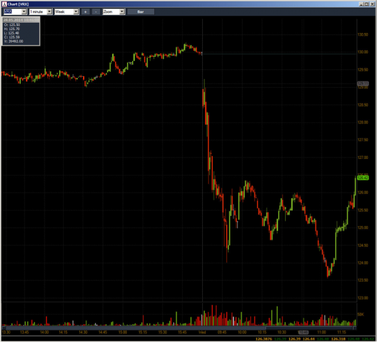 Неделя №19 на Trading Floor с United Traders