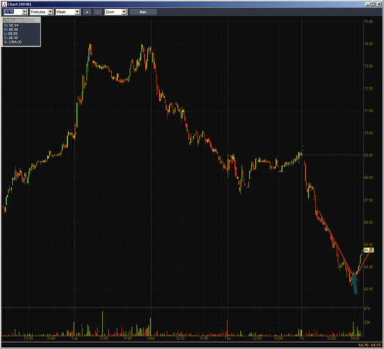 Неделя №19 на Trading Floor с United Traders