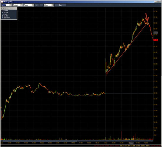 Неделя №19 на Trading Floor с United Traders